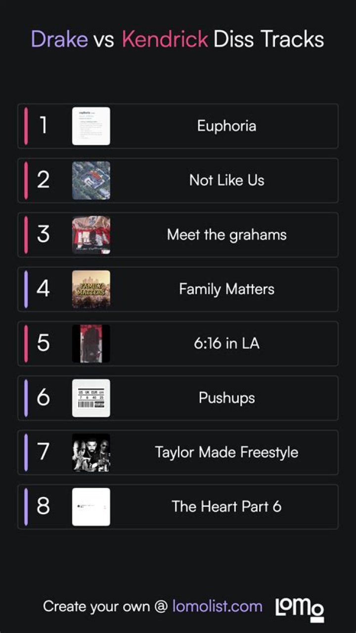 Pusha T Responds To Drake's "Duppy Freestyle" Diss Track