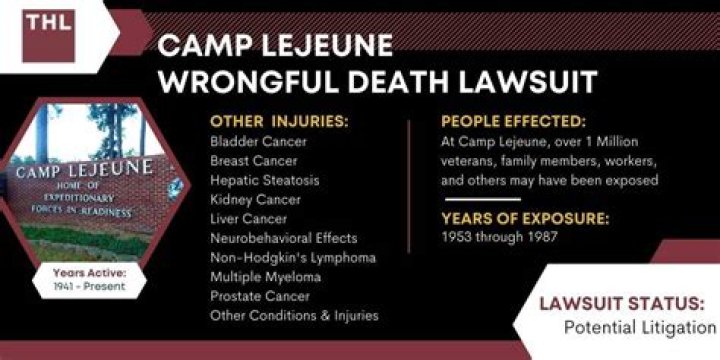 Takeoff’s Dad Joins In $1 Million Wrongful Death Lawsuit