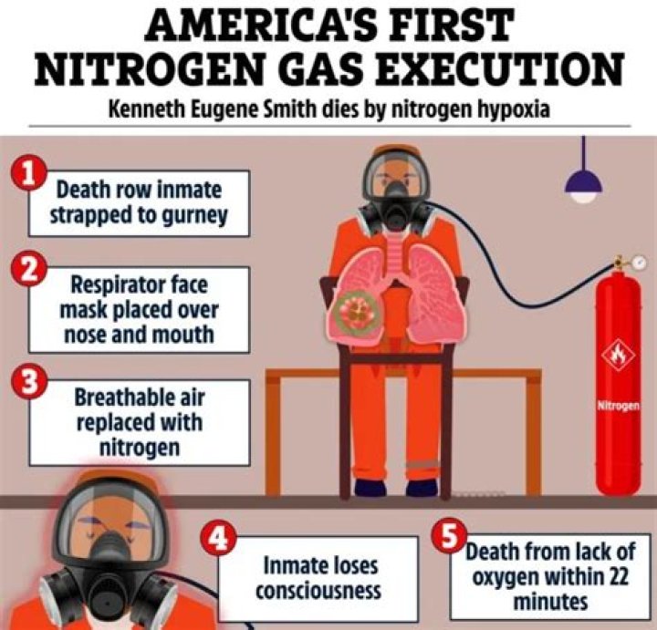 Charges & BIO of Alabama Death Row Inmate