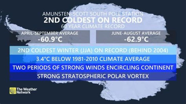 The Coldest Place On Earth Just Got Even Colder, New Study Shows
