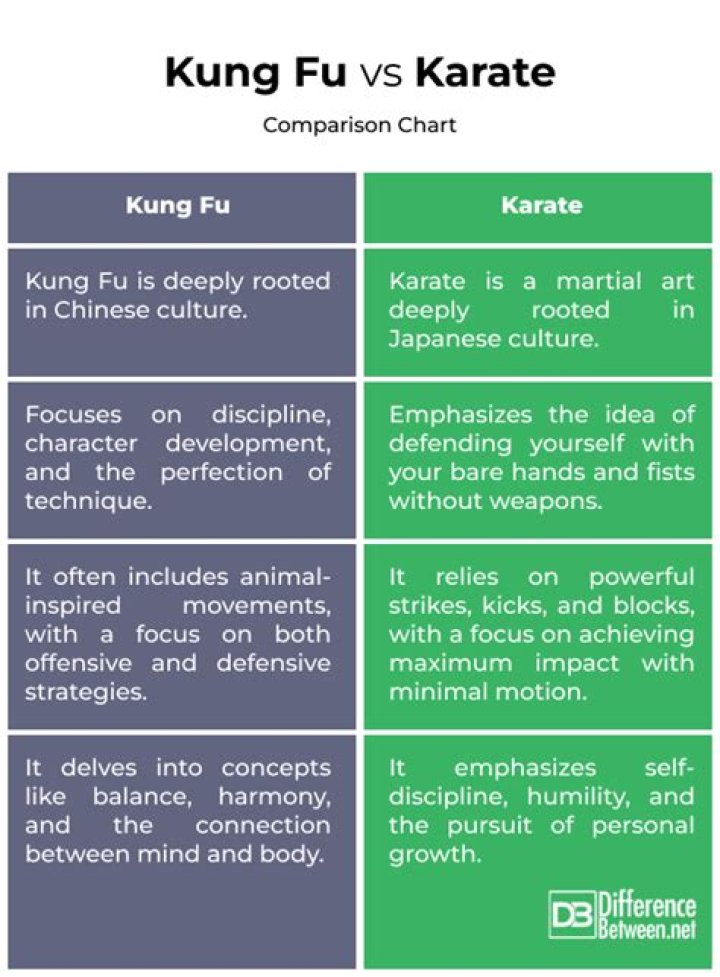 Is kung fu better than karate? – Celebrity.fm – #1 Official Stars, Business & People Network, Wiki, Success story, Biography & Quotes