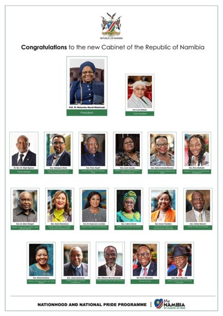 
Kenya’s President names new cabinet 