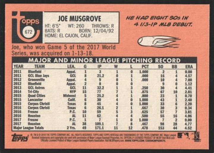 Lance Lynn Biography, Age, Height, Wife, Net Worth, Family