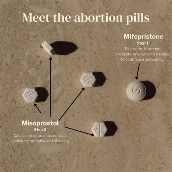 
Mifepristone abortion pill access retained: How did Supreme Court Justices vote? 