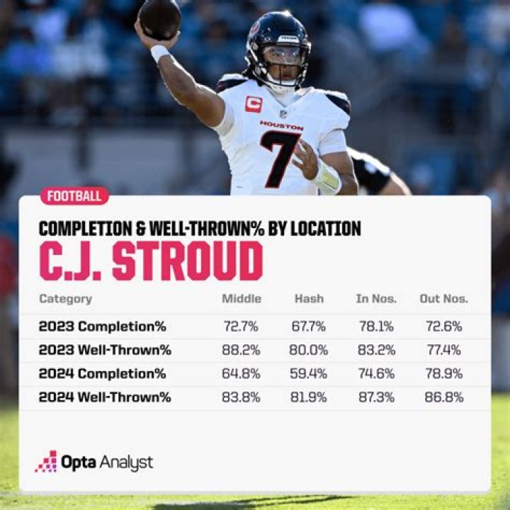 
NFL Draft 2023 tracker: Full list of all picks from Bryce Young to CJ Stroud 