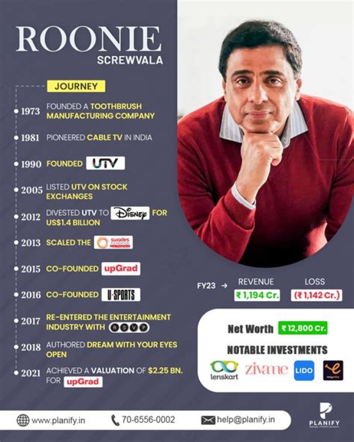 Ronnie Screwvala (Entrepreneur) - Age, Birthday, Bio, Facts, Family, Net Worth, Height & More