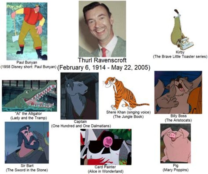 Astrology Birth Chart of Thurl Ravenscroft (Voice Actor) 2024