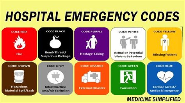 ¿Qué significa el código ROJO en el hospital? – Celebrity.fm