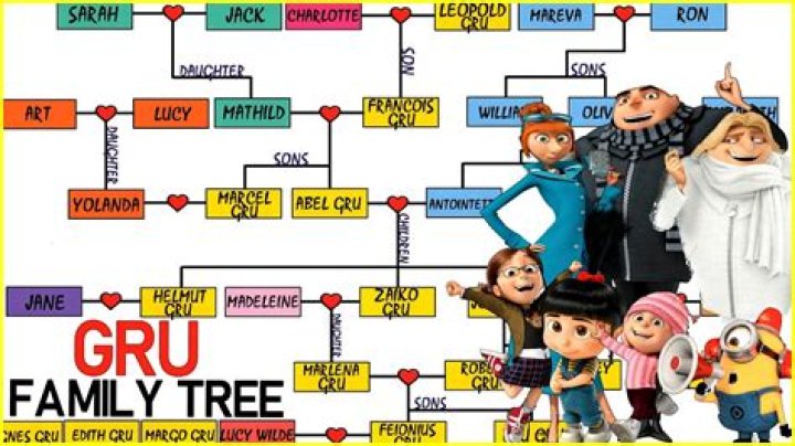 What is Gru’s full name? – Celebrity.fm – #1 Official Stars, Business & People Network, Wiki, Success story, Biography & Quotes