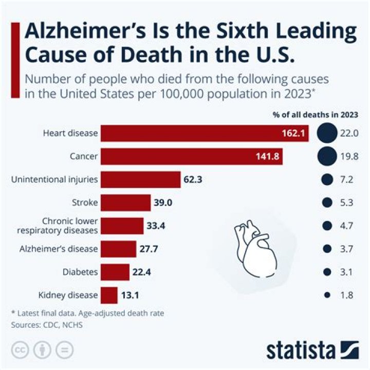 
What was Arnold Jeter Cause of Death? 