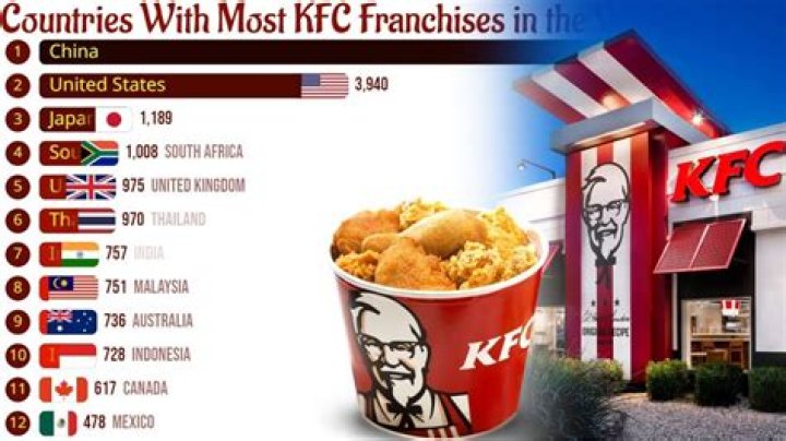 ¿Dónde está el KFC más grande del mundo? – Celebrity.fm